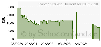 Preistrend fr Samsung QLED 4K Q80T (2020) (GQ75Q80TGTXZG)