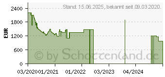 Preistrend fr Samsung QLED 4K Q80T (2020) (GQ65Q80TGTXZG)