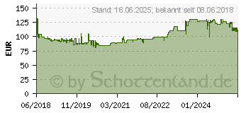 Preistrend fr GEDORE RED R68900100 Drehmomentschlssel 20 - 100 Nm (3301216)