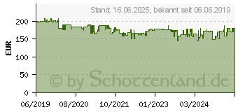 Preistrend fr BOSCH GSB 18V-21 inkl. Akku Akku-Schlagbohrschrauber (06019H1107)