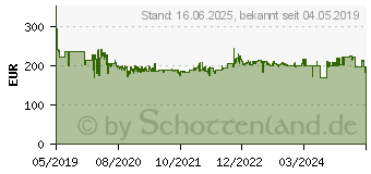 Preistrend fr WIHA 43465 - Werkzeug Set slimVario electric, 31-teilig