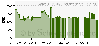 Preistrend fr Samsung GU55TU8079UXZG (EEK: A)