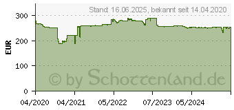 Preistrend fr EIZO FlexScan EV2360-WT wei