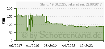 Preistrend fr ATEN VanCryst VS184B - Video-/Audio-Splitter - 4 x Hdmi - Desktop (VS184B-AT-G)