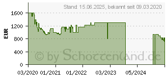 Preistrend fr Samsung QLED 4K Q80T (2020) (GQ55Q80TGTXZG)