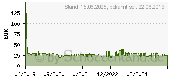 Preistrend fr Lexar Professional 1667x SDXC UHS-II-Karte