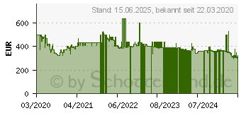 Preistrend fr Samsung Crystal UHD 4K TU8079 (2020) (GU43TU8079UXZG)