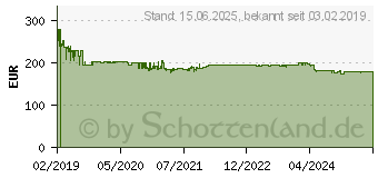 Preistrend fr TRENDnet TK-240DP
