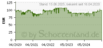 Preistrend fr Be-Quiet! Pure Base 500DX Black (BGW37)