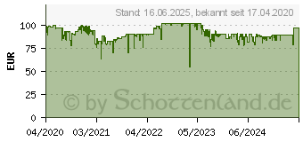 Preistrend fr Be-Quiet! Pure Base 500DX White (BGW38)