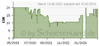 Preistrend fr SpeedLink TYALO