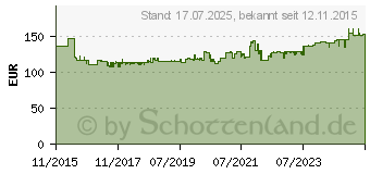 Preistrend fr WERA KK M 1 Heimwerker Werkzeugset in Tasche 39teilig (05135928001)