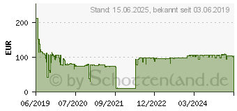 Preistrend fr DYMO Adress-Etiketten gro 36 x 89 mm wei 12x 260 St. (2093093)