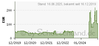 Preistrend fr 250GB Lexar NM610