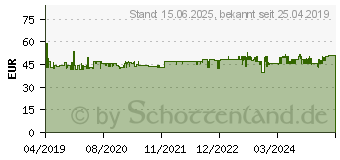 Preistrend fr KMP B58VX Vorteilspack BK/C/MY/Y komp. mit Brother LC-3219VALDR NEU 1537,4005 (1537.4005)