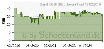 Preistrend für Severin AT 2217 (AT2217)
