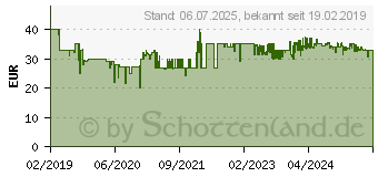 Preistrend fr SEVERIN AT2217 Automatik-Toaster