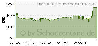 Preistrend fr BOSCH ProHygienic BGL6LHYG, Bodenstaubsauger wei Mit Filterbeutel 1617074