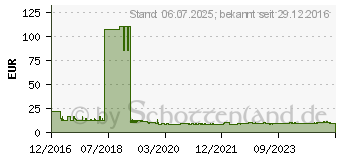 Preistrend fr BOSCH Impact Control 50 mm 8-tlg Bitpack (2608522326)