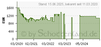 Preistrend fr Samsung Crystal UHD 4K TU8079 (2020) (GU75TU8079UXZG)