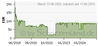 Preistrend fr DYMO Versand-Etiketten 54 x 101 mm wei 6x 220 St. (2093092)