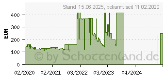 Preistrend fr Samsung S24R354FHU