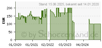 Preistrend fr Lenovo D27-20 (65F5KAC1EU)