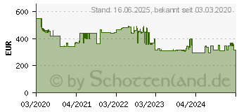 Preistrend fr EPSON Tinte C13T05B240 Cyan