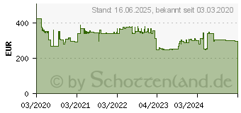 Preistrend fr EPSON Tinte C13T05B140 XXL Schwarz