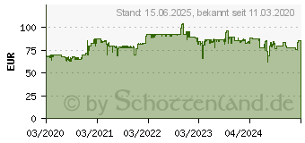 Preistrend fr Inter-tech C-701 Panorama Show-Case schwarz (88881327)