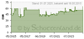 Preistrend fr KERN CM 1K1N Taschenwaage Wgebereich (max.) 1kg Ablesbarkeit 1g batteriebetrieben Schwarz