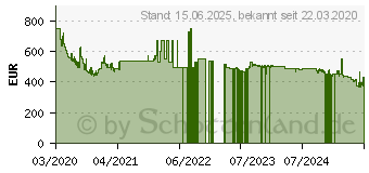 Preistrend fr Samsung QLED 4K Q60T (2020) (GQ43Q60TGUXZG)