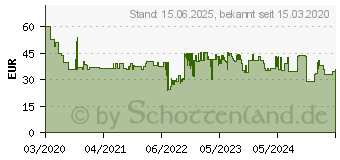 Preistrend fr TARGUS CypressEco TopLoad 15.6 Grey 15,6 Grau (TBT92602GL)