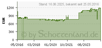 Preistrend fr DIGITUS DN-19 42U-8/10-B-1 19 Zoll Netzwerkschrank (B x H x T) 800 x 2053 x 1000mm 42 HE Schwarz (RA