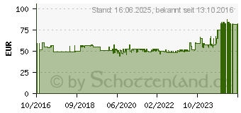 Preistrend fr PANASONIC WES9034 Schermesser & Scherfolie fr ES-LV9N, LV6N (WES9034Y1361)