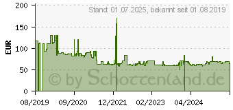 Preistrend fr AOC AD110D0 (AD110D0)