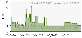 Preistrend fr Lexar JumpDrive S80 USB 3.1 Flash-Laufwerk