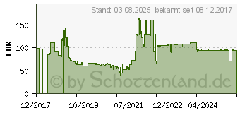 Preistrend fr SHARP Transferband MX-310B1