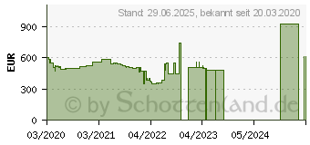 Preistrend fr Lenovo V15-IIL (82C500H3GE)