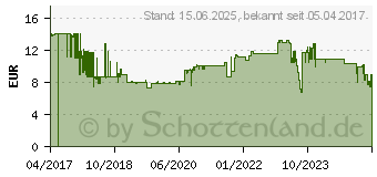 Preistrend fr INLINE - Mauspad mit Handgelenkpolsterkissen - Schwarz (55453S)