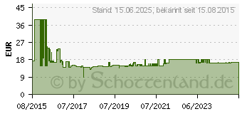 Preistrend fr GOOBAY PATCH-C6 OUT50SW - Cat.6 Outdoor-Patchkabel 50,0 m, schwarz (94395)