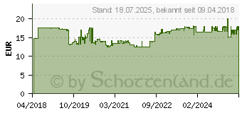 Preistrend fr STEINEL Heiklebesticks 11mm 300mm 20St. (110054642)