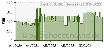 Preistrend fr Sony Xperia L4 64GB schwarz (XQAD52M4B.EEAC)