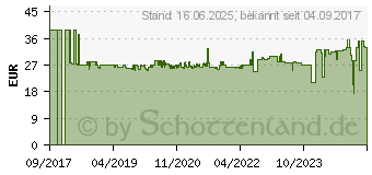 Preistrend fr BOSCH Diamanttopfscheibe Standard for Concrete. 125 x 22.23 x 5 mm (2608601573)