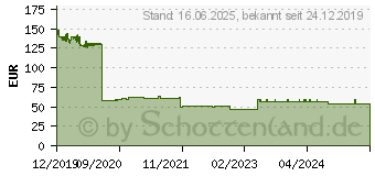 Preistrend fr Kyocera Toner TK-5345C cyan (1T02ZLCNL0)