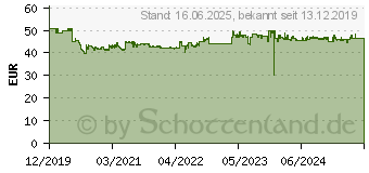 Preistrend fr Canon Tinte PFI-030BK schwarz (3489C001)