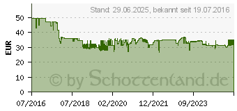 Preistrend fr EDDING EDD-1028 schwarz Toner ersetzt brother TN-241BK (18-1028)