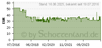 Preistrend fr EDDING Toner ersetzt Brother TN-245M Kompatibel Magenta 2200 Seiten 1030 (18-1030)