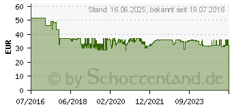 Preistrend fr EDDING EDD-1031 gelb Toner ersetzt brother TN-245Y (18-1031)