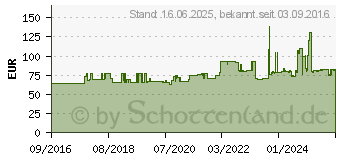 Preistrend fr KONICA MINOLTA Developer DV-312 schwarz (A7Y003D)